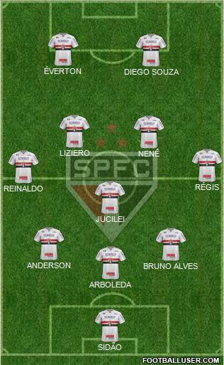 São Paulo FC Formation 2018