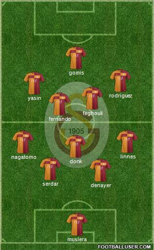 Galatasaray SK Formation 2018
