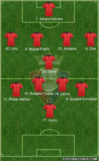 C. At. Osasuna Formation 2018