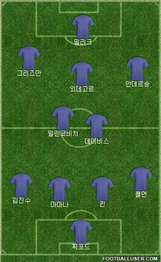 Championship Manager Team Formation 2018