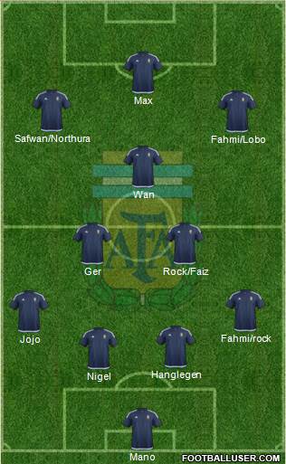 Argentina Formation 2018