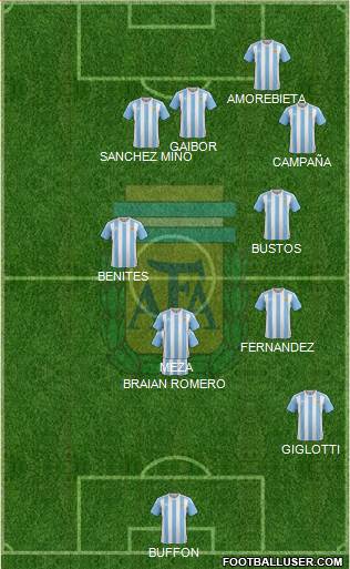 Argentina Formation 2018
