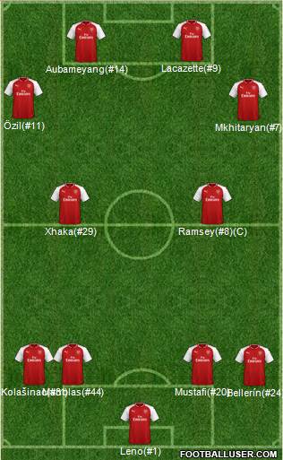 Arsenal Formation 2018