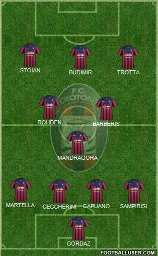 Crotone Formation 2018