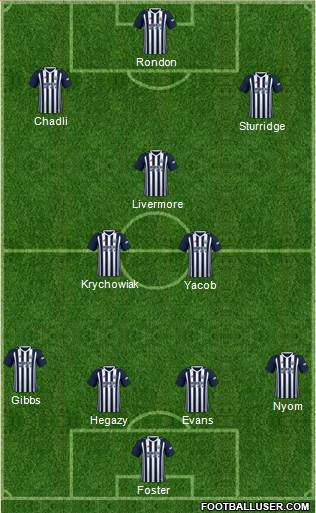 West Bromwich Albion Formation 2018