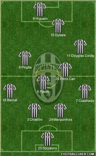 Juventus Formation 2018
