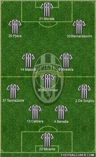 Juventus Formation 2018