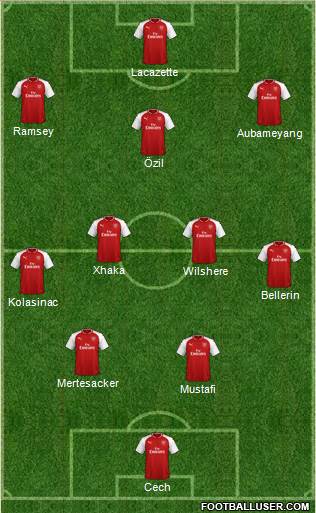 Arsenal Formation 2018