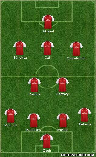 Arsenal Formation 2018