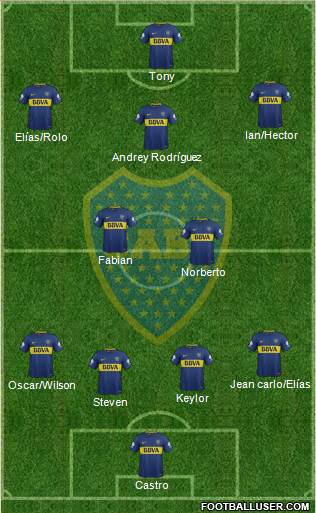 Boca Juniors Formation 2018