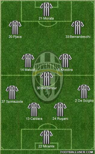 Juventus Formation 2018