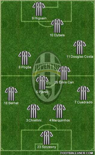Juventus Formation 2018