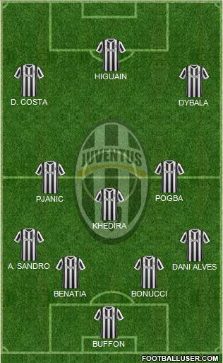 Juventus Formation 2018