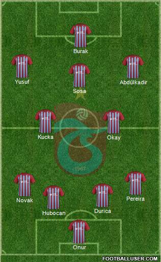 Trabzonspor Formation 2018