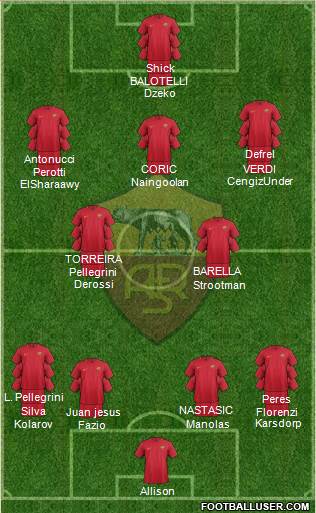 AS Roma Formation 2018