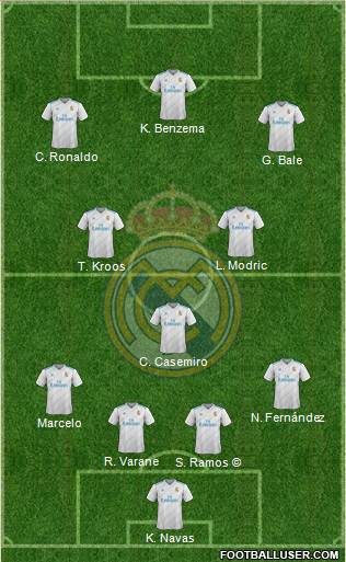 Real Madrid C.F. Formation 2018