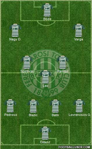 Ferencvárosi Torna Club Formation 2018