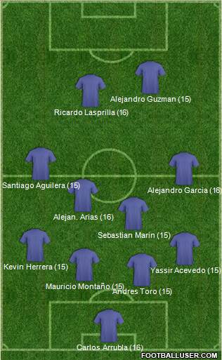 Dream Team Formation 2018