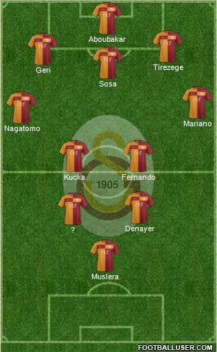 Galatasaray SK Formation 2018