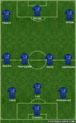Chelsea Formation 2018