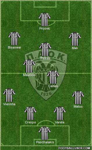 AS PAOK Salonika Formation 2018