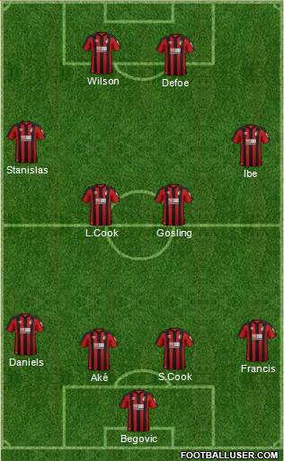 AFC Bournemouth Formation 2018