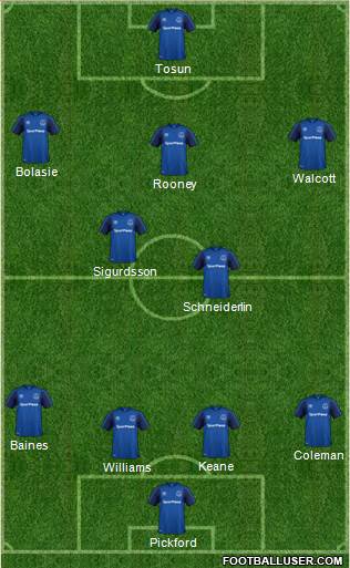 Everton Formation 2018
