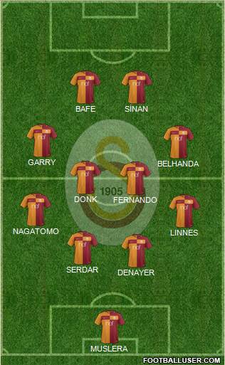 Galatasaray SK Formation 2018