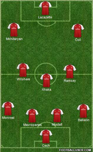 Arsenal Formation 2018