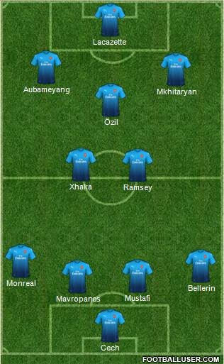 Arsenal Formation 2018