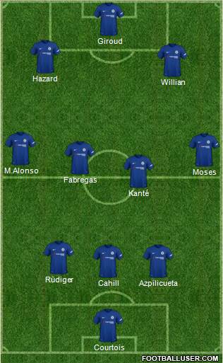 Chelsea Formation 2018