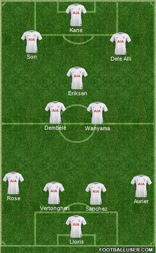 Tottenham Hotspur Formation 2018