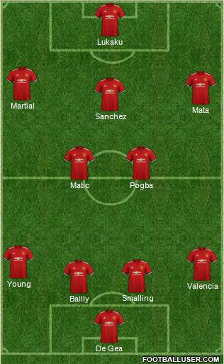Manchester United Formation 2018