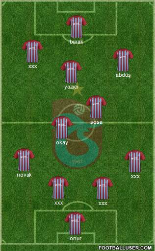 Trabzonspor Formation 2018