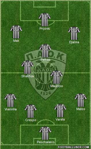 AS PAOK Salonika Formation 2018