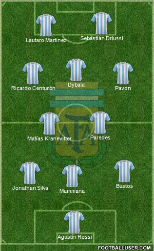 Argentina Formation 2018