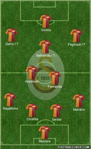 Galatasaray SK Formation 2018