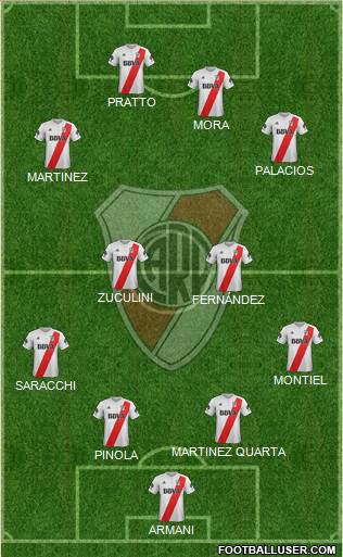 River Plate Formation 2018