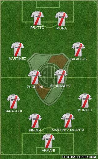 River Plate Formation 2018