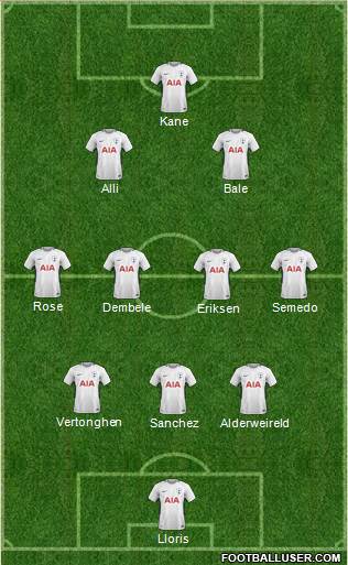 Tottenham Hotspur Formation 2018