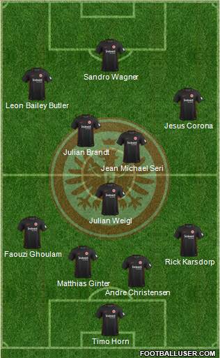 Eintracht Frankfurt Formation 2018