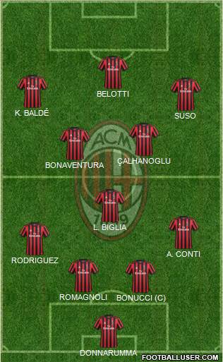 A.C. Milan Formation 2018