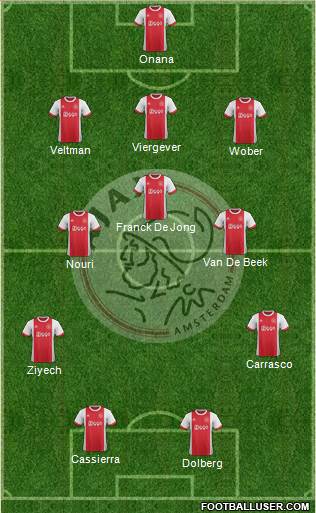 AFC Ajax Formation 2018