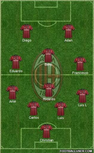 A.C. Milan Formation 2018