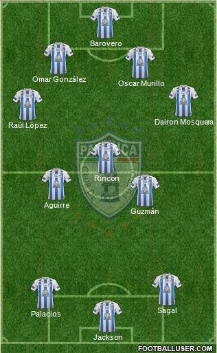 Club Deportivo Pachuca Formation 2018