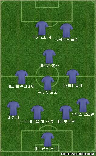 Dream Team Formation 2018