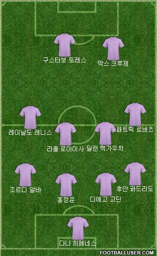Dream Team Formation 2018