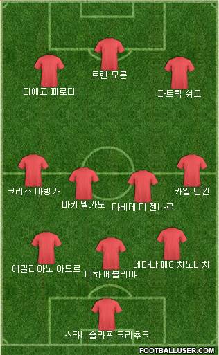Dream Team Formation 2018
