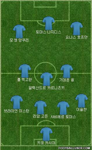 Dream Team Formation 2018