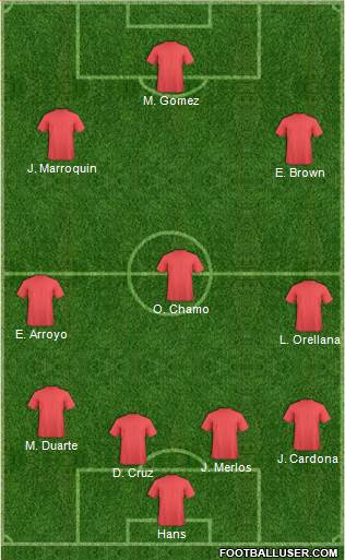 Dream Team Formation 2018